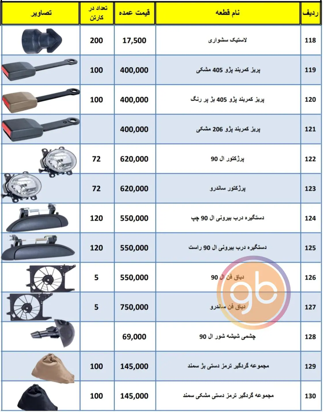 %title کارسان بسپار پوینده