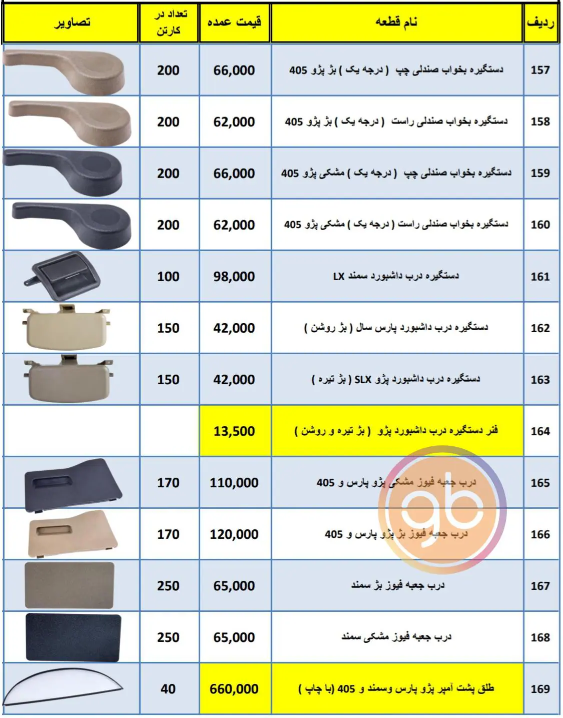 %title کارسان بسپار پوینده