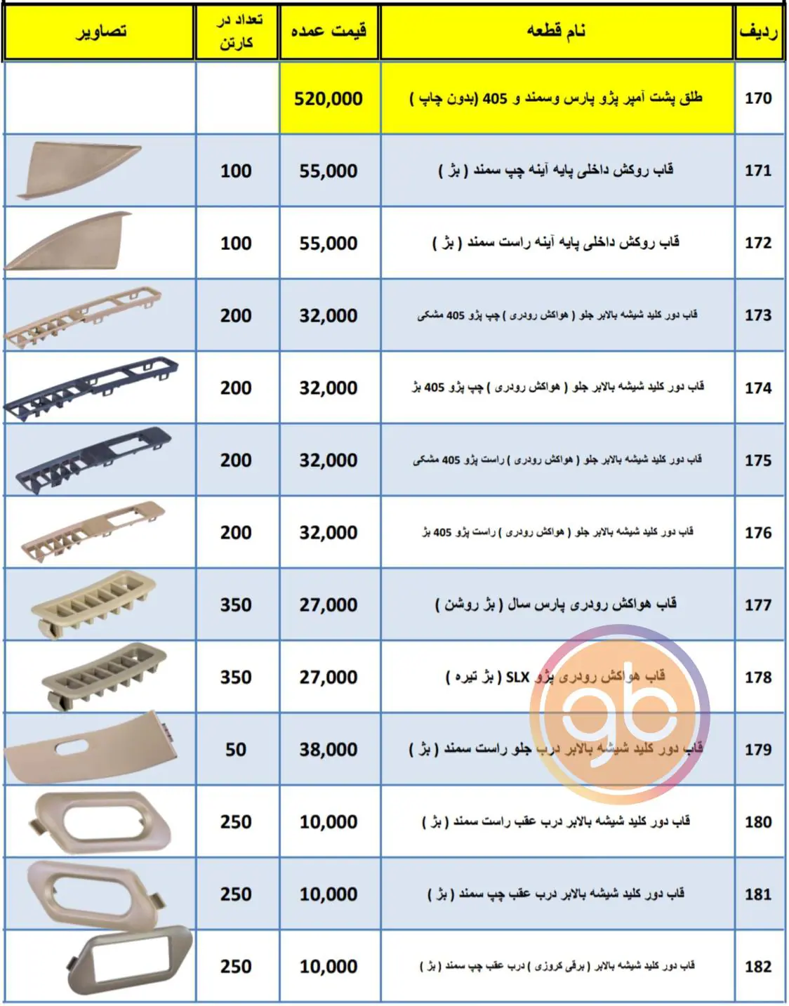 %title کارسان بسپار پوینده