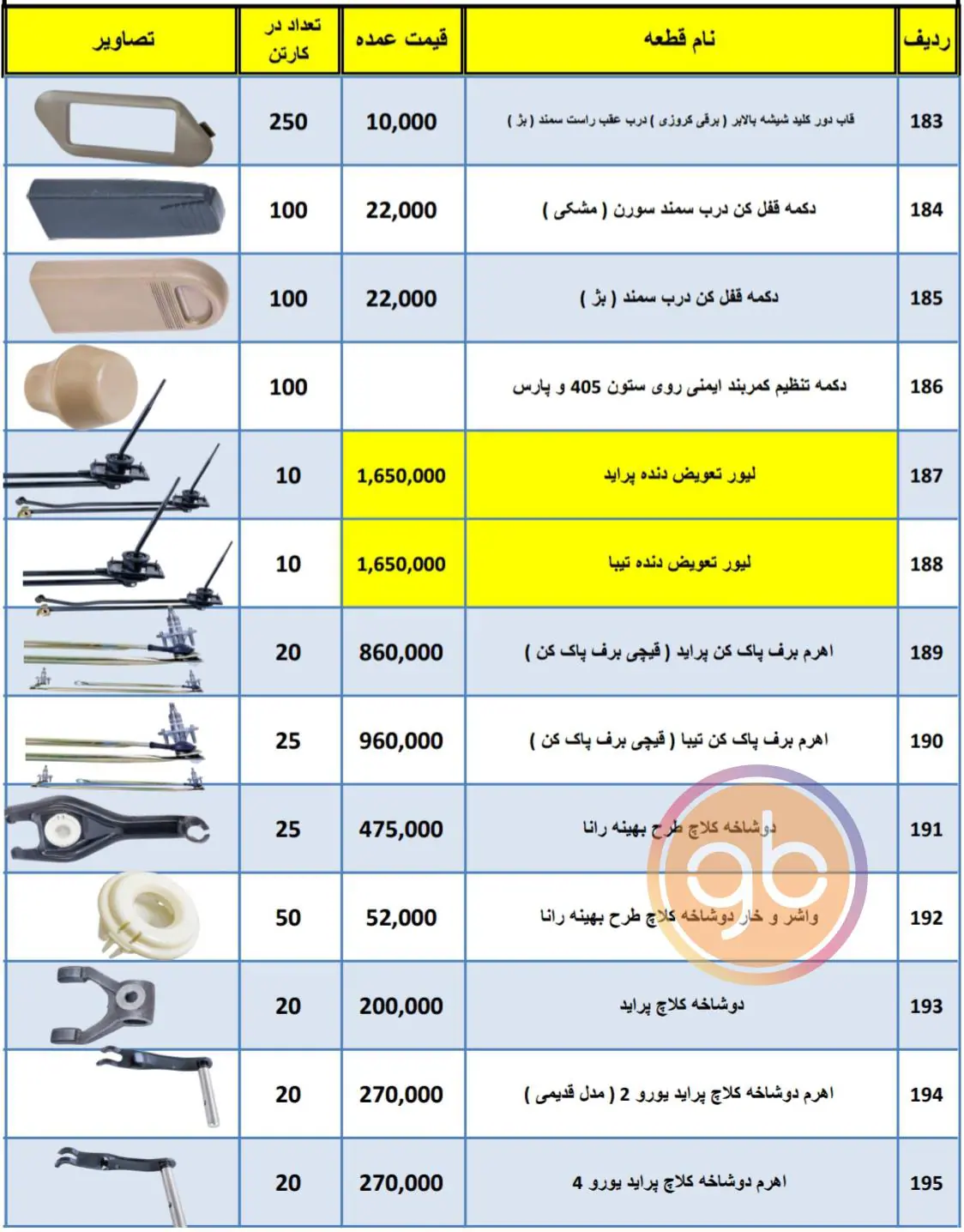 %title کارسان بسپار پوینده