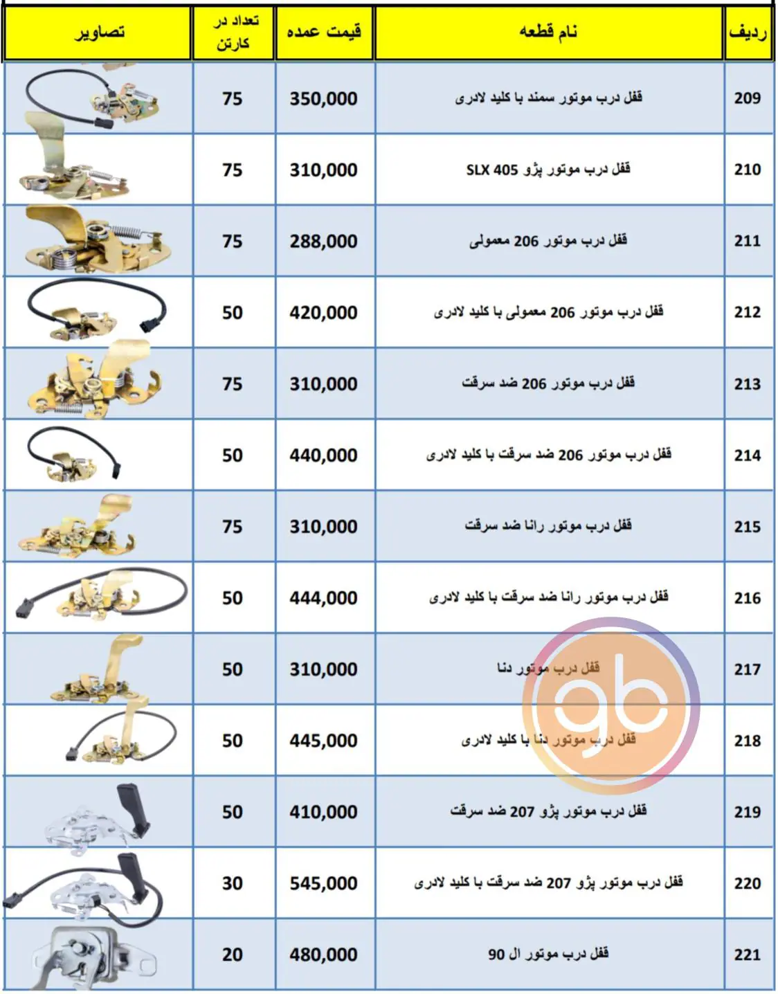 %title کارسان بسپار پوینده