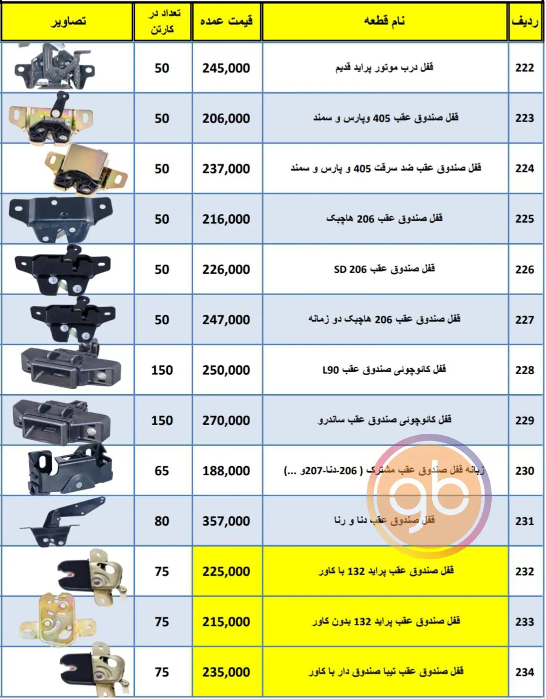 %title کارسان بسپار پوینده