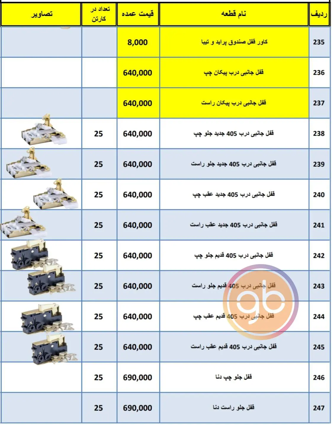 %title کارسان بسپار پوینده