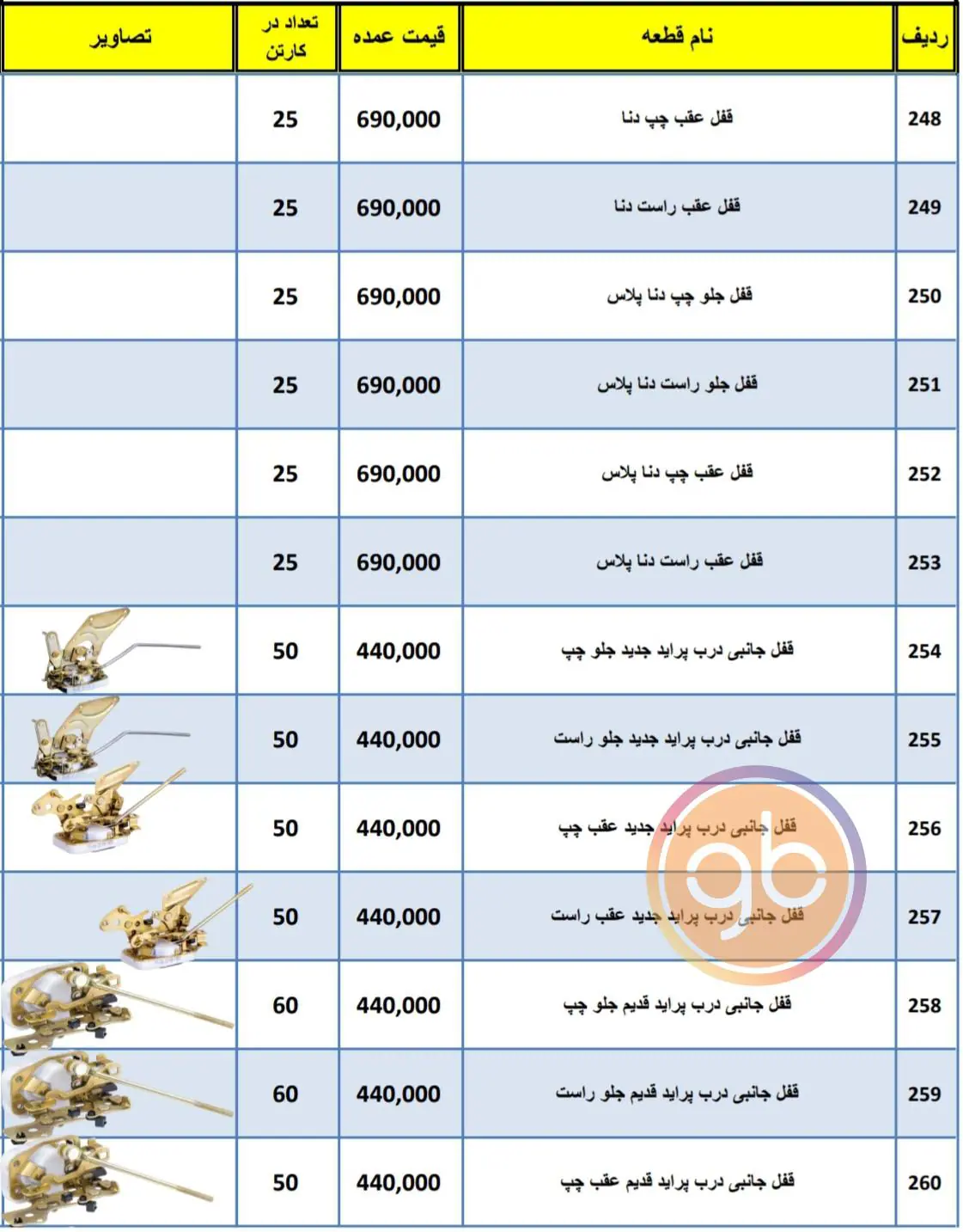 %title کارسان بسپار پوینده