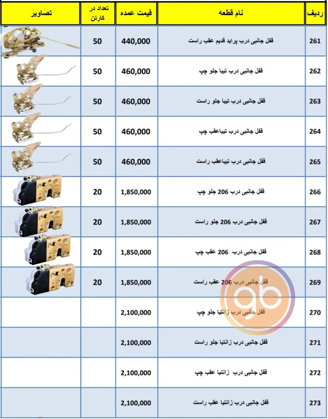 %title کارسان بسپار پوینده