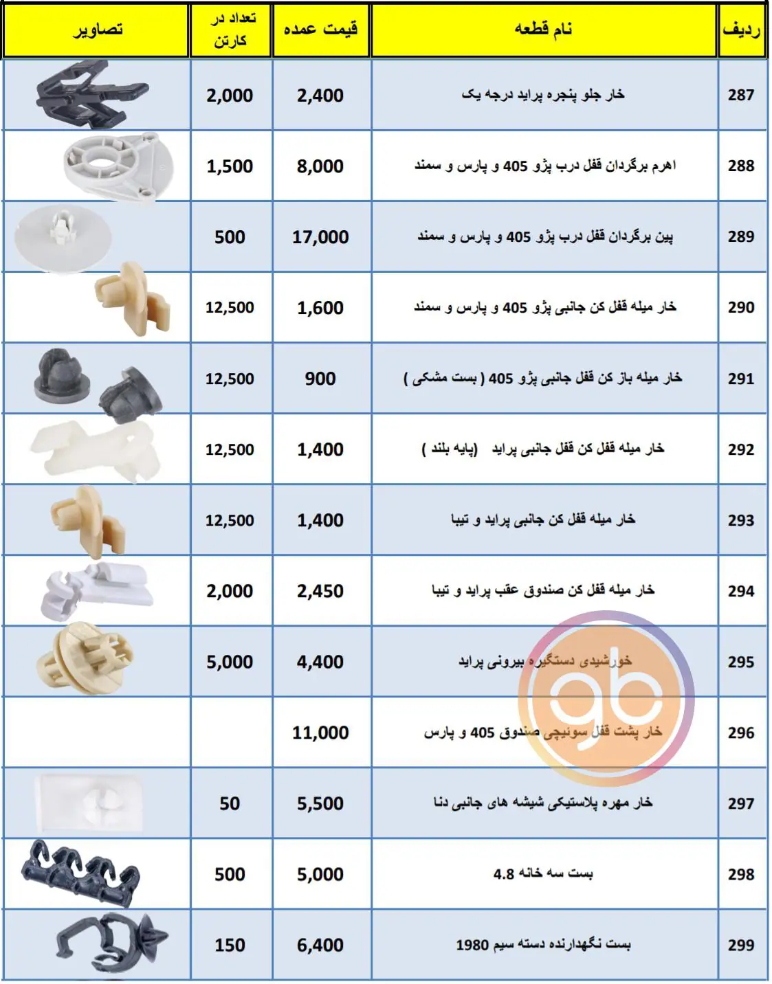 %title کارسان بسپار پوینده