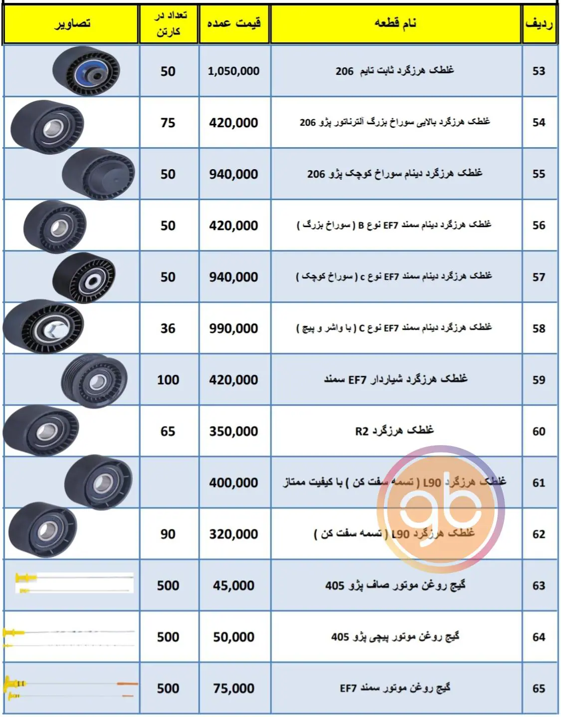 %title کارسان بسپار پوینده