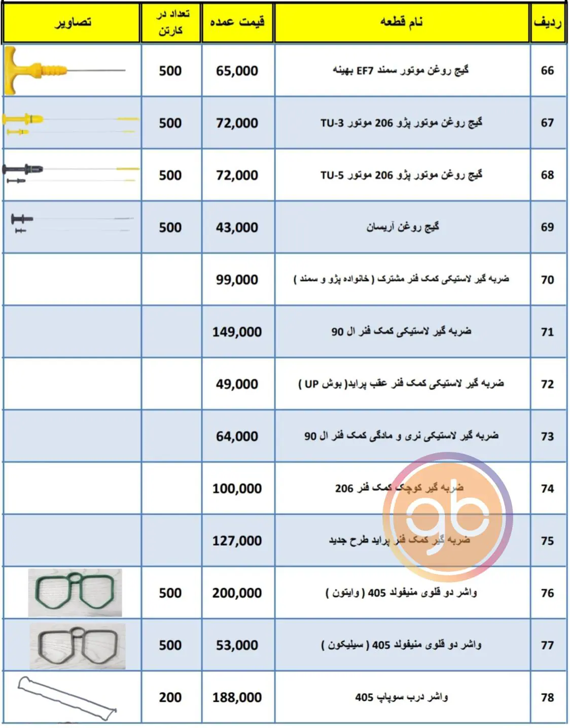 %title کارسان بسپار پوینده