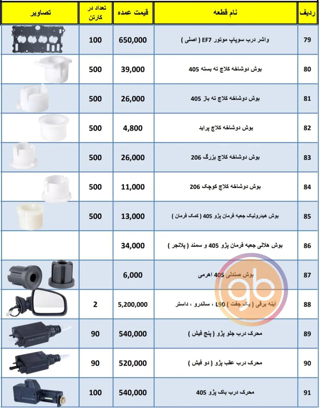 %title کارسان بسپار پوینده