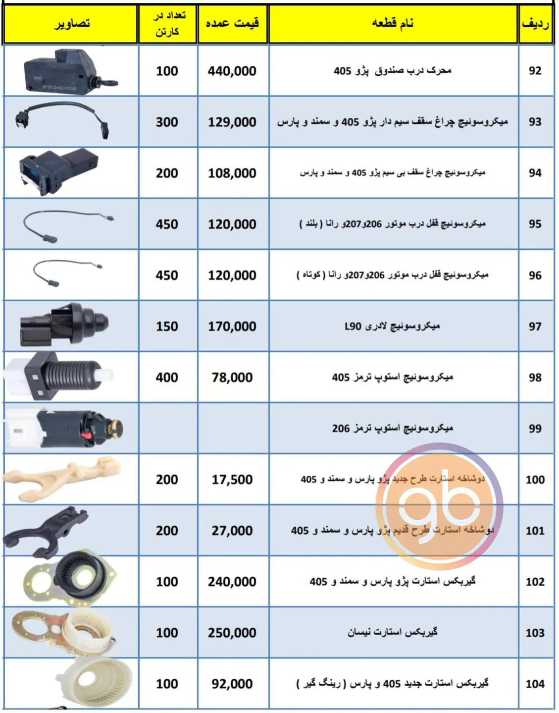 %title کارسان بسپار پوینده