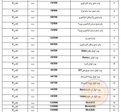 لیست قیمت وایر شمع پرتو ناب