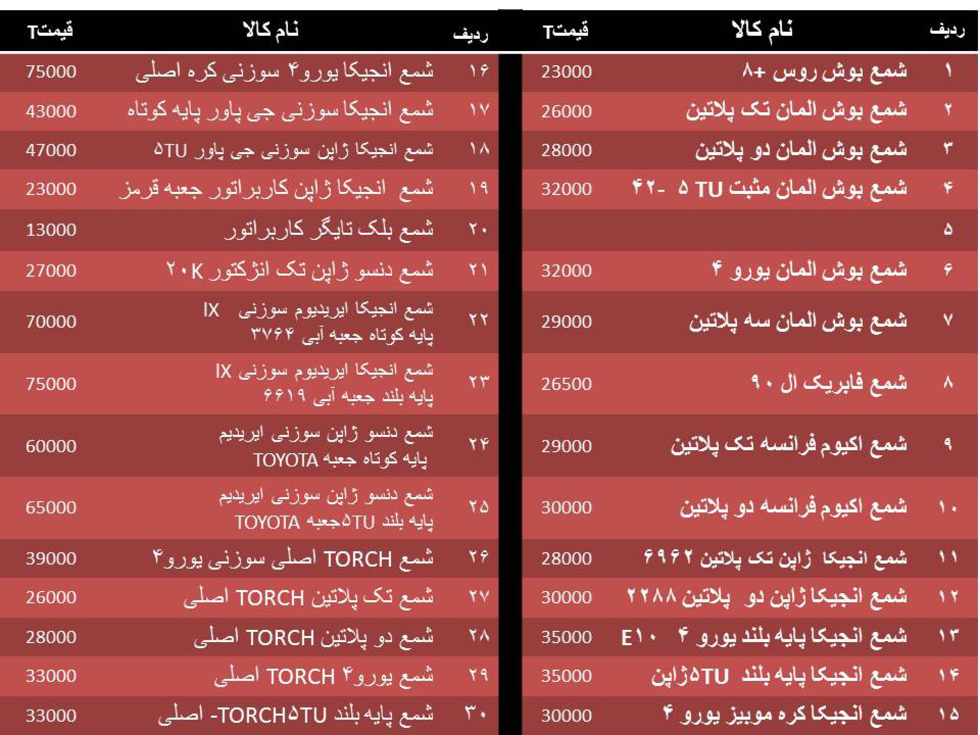 لیست شمع موتور ارزان یدک علی