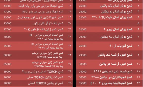 لیست شمع موتور ارزان یدک علی