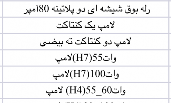 لیست قطعات وارداتی مونوپارت