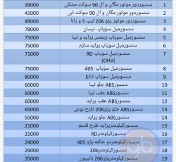 لیست اقلام گروه ارزان یدک علی