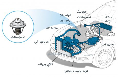 کارایی ترموستات