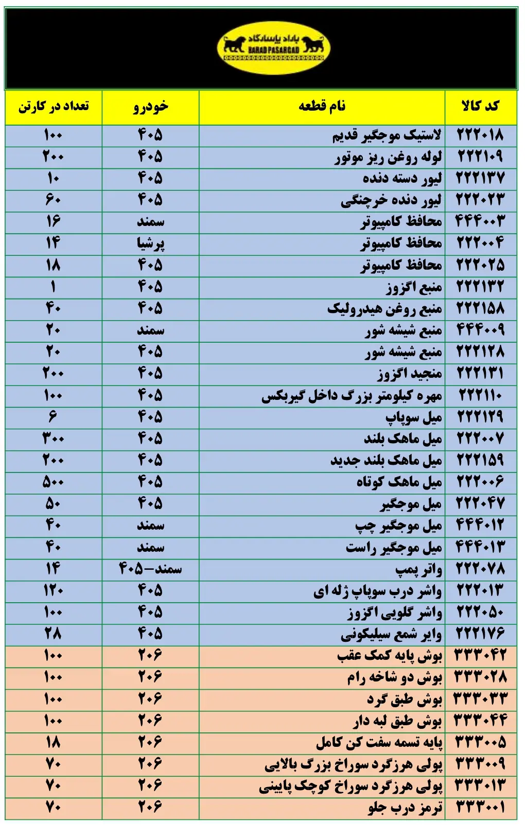 %title لیست قطعات سپهر پاسارگاد