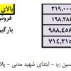 لیست محصولات چراغ مدرن