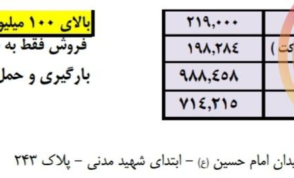 لیست محصولات چراغ مدرن