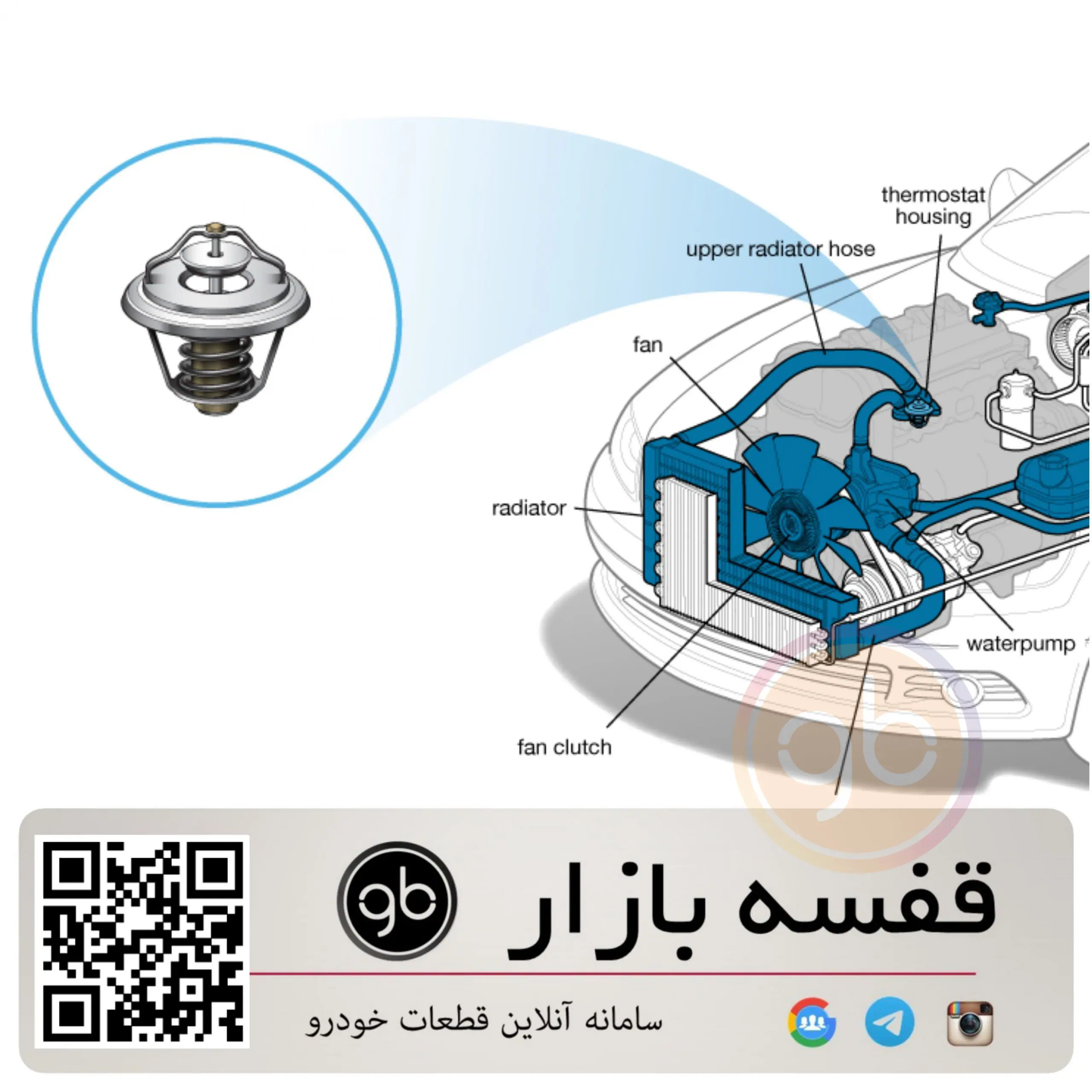 ترموستات