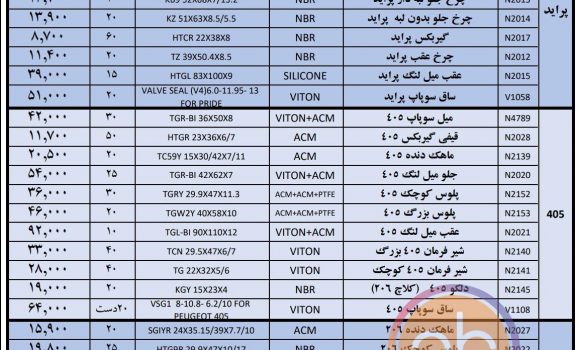 لیست کاسه نمدهای مورگان