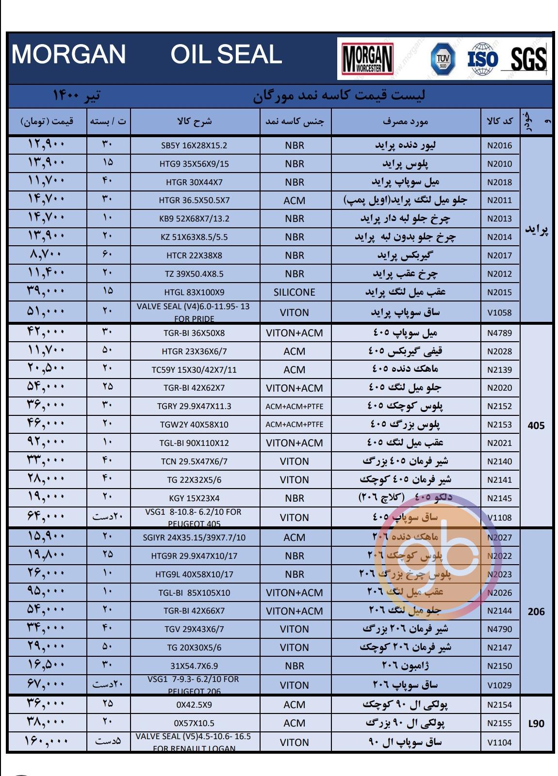 لیست کاسه نمدهای مورگان 