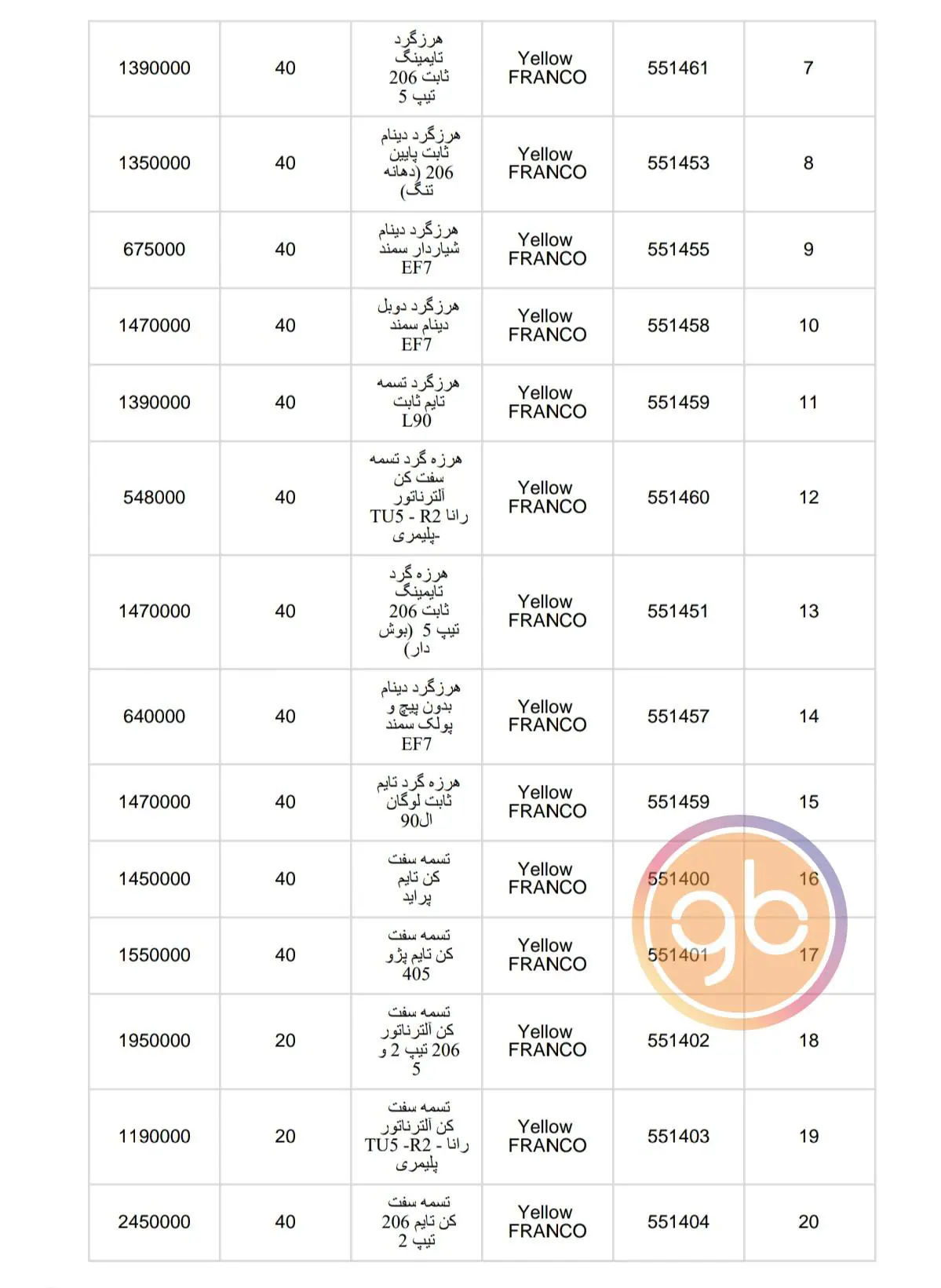 %title لیست تسمه سفت کن های فرانکو