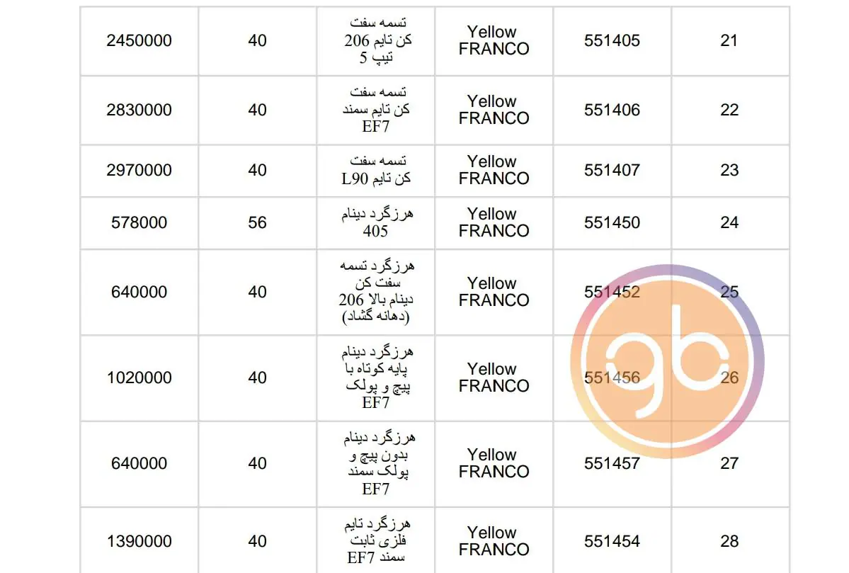 %title لیست تسمه سفت کن های فرانکو