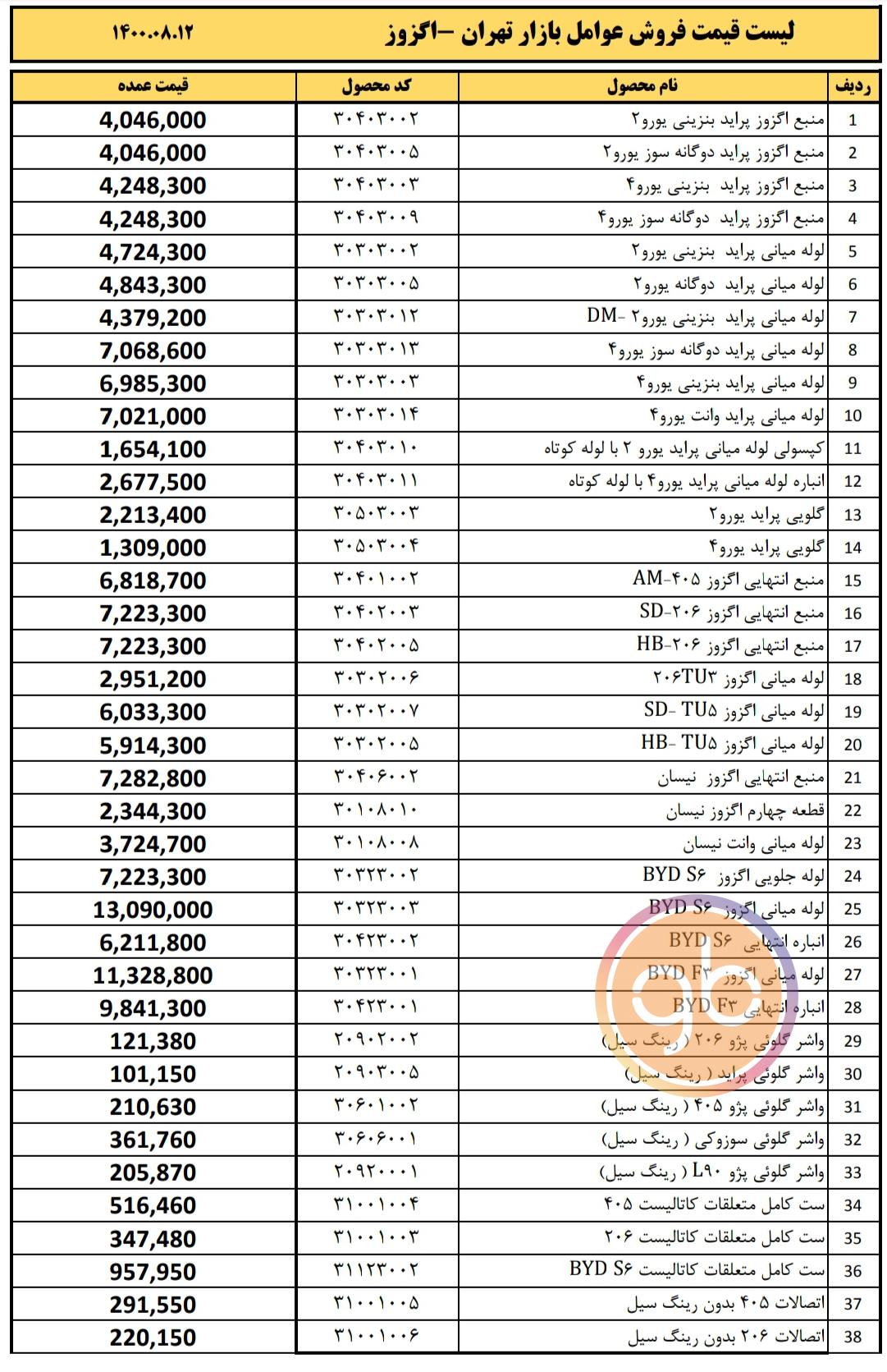 لیست منبع اگزوزهای ایران دلکو
