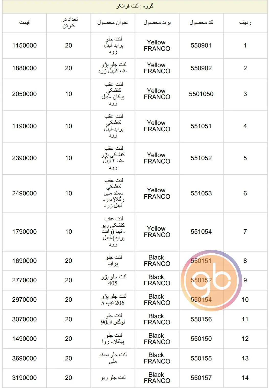 لیست لنت های جلو فرانکو
