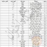 لیست لوازم موتوری فروشگاه اخوان