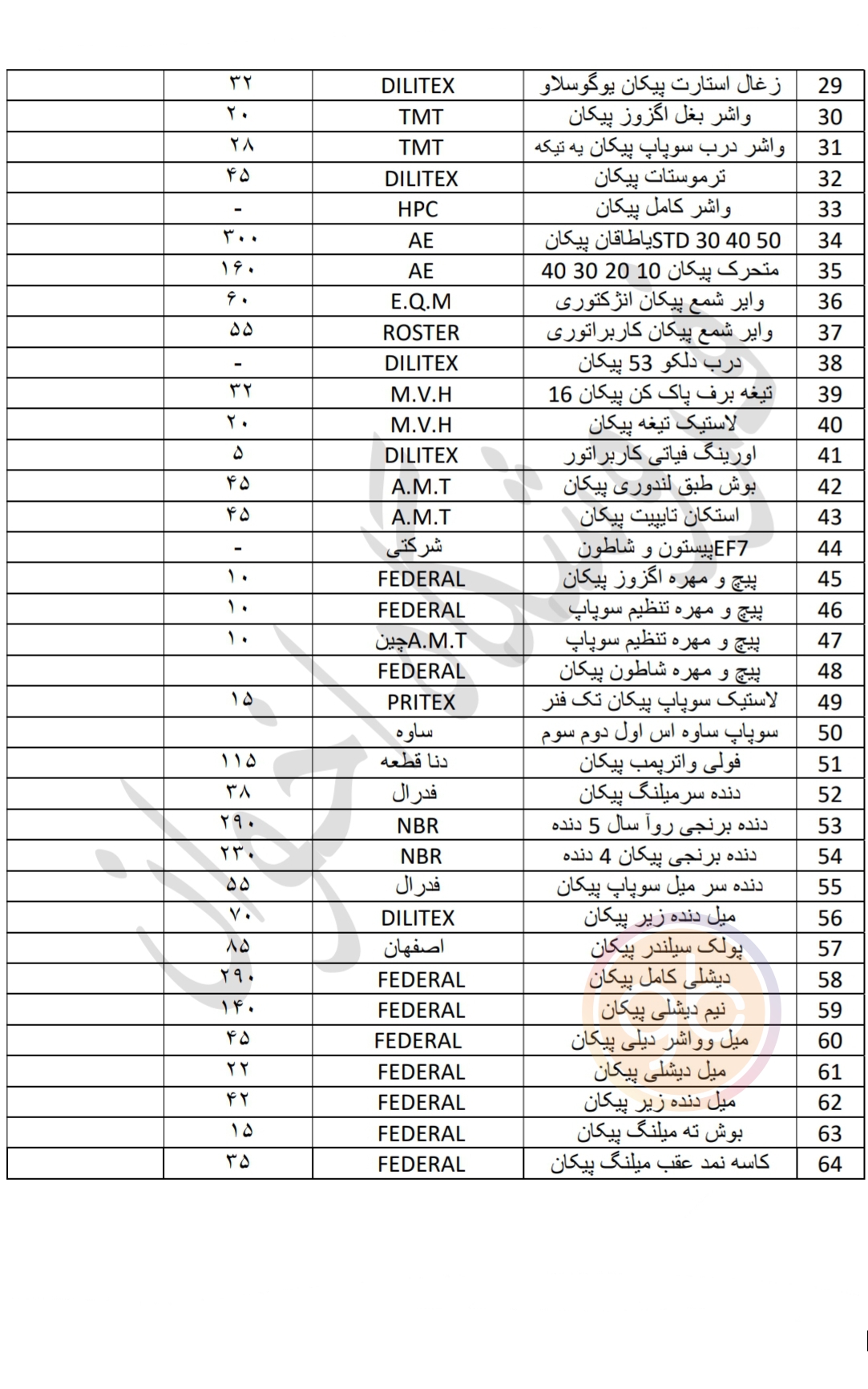 لیست لوازم موتوری فروشگاه اخوان