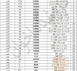 لیست واشرهای الرینگ فروشگاه اخوان