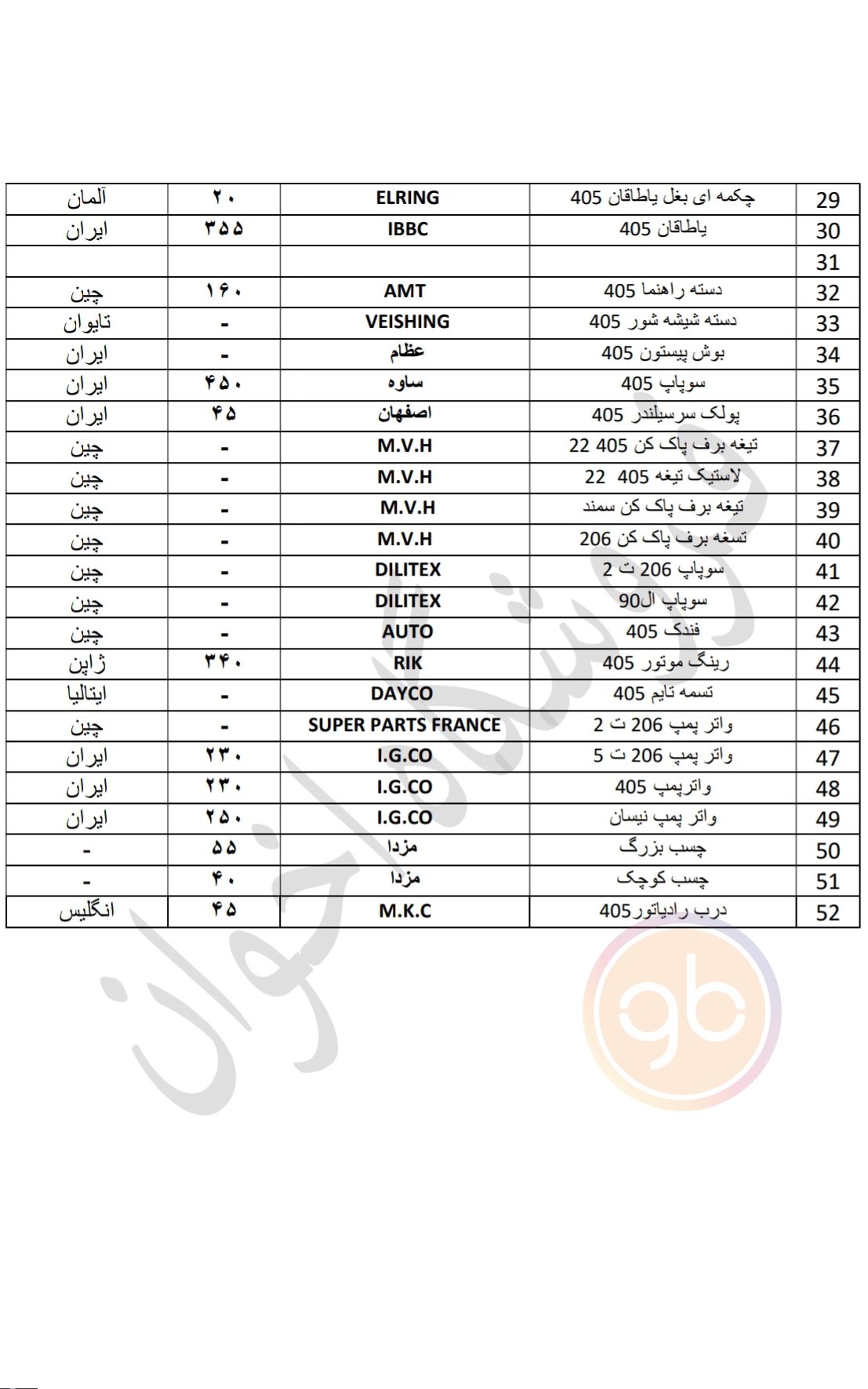 لیست واشرهای الرینگ فروشگاه اخوان