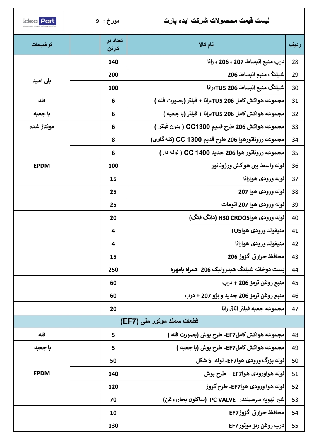 لیست قطعات ایده پارت