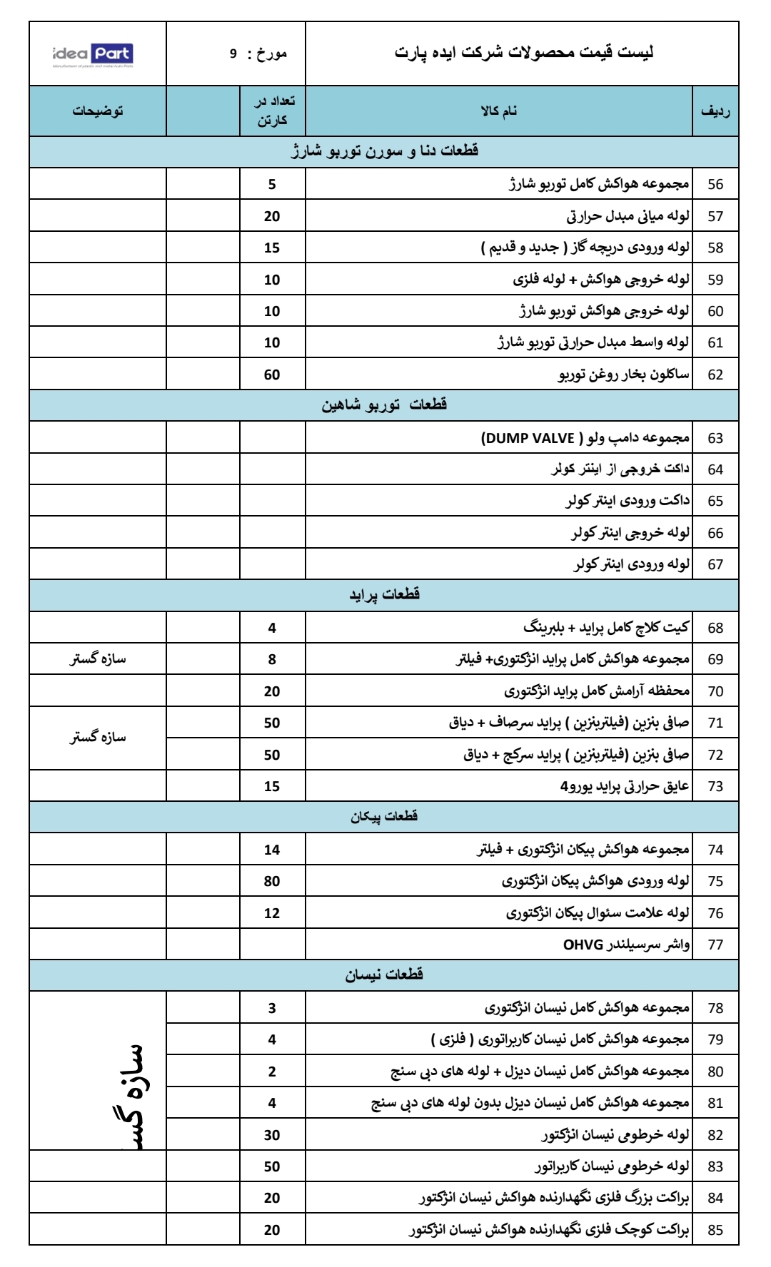 لیست قطعات ایده پارت