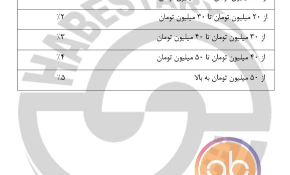 لیست قیمت قطعات شبستری