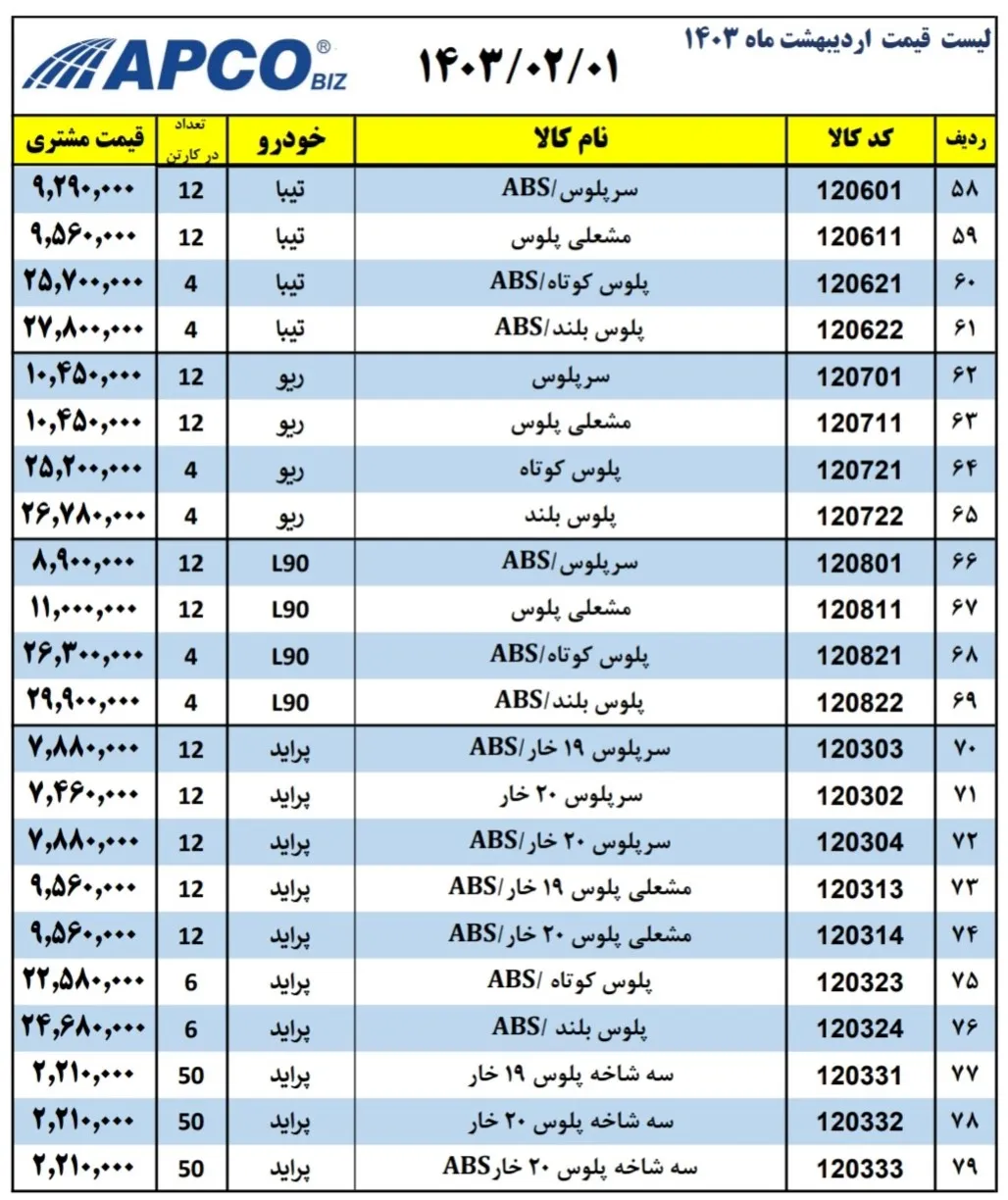 لیست سرپلوس های آپکو