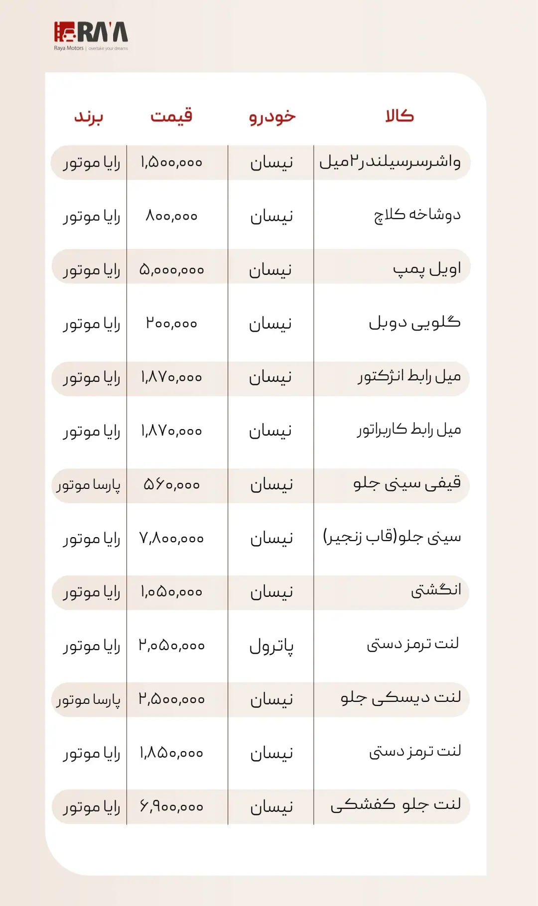 %title لیست قیمت قطعات رایاموتور
