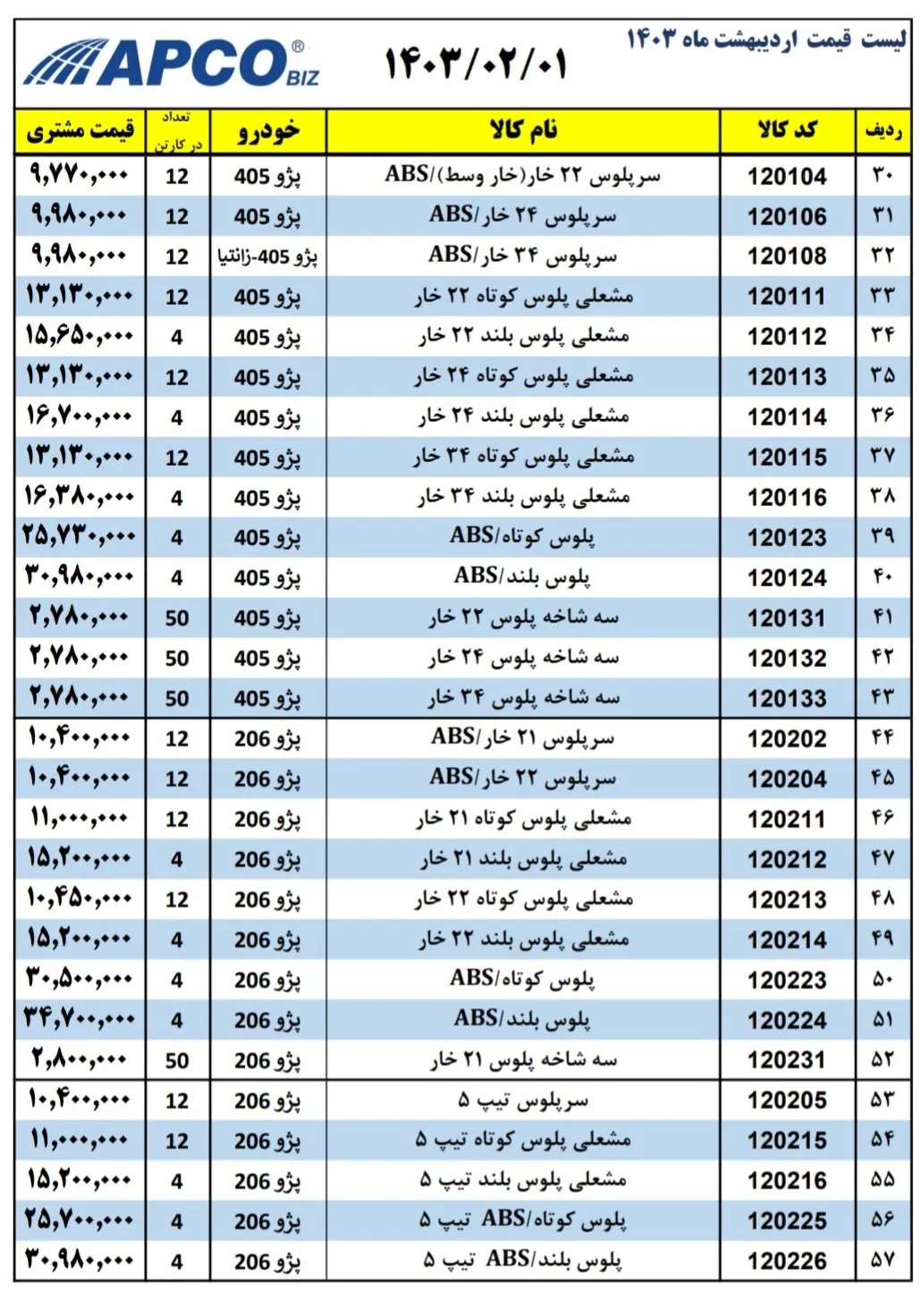 لیست سرپلوس های آپکو