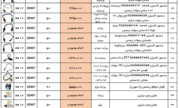 لیست قطعات برند زنیت