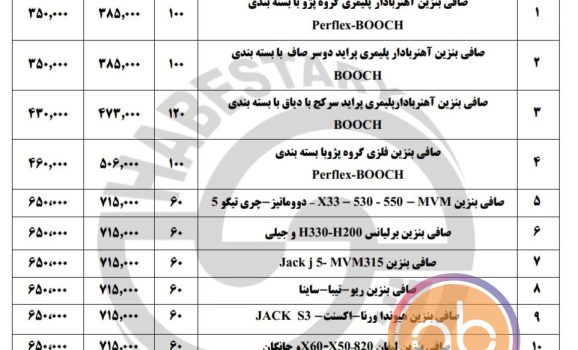 لیست قیمت قطعات شبستری