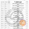 لیست قیمت قطعات شبستری