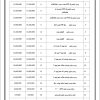 لیست قیمت قطعات شبستری