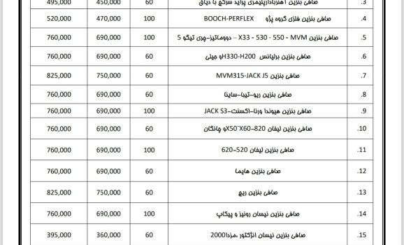 لیست قیمت قطعات شبستری