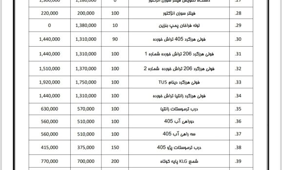 لیست قیمت قطعات شبستری
