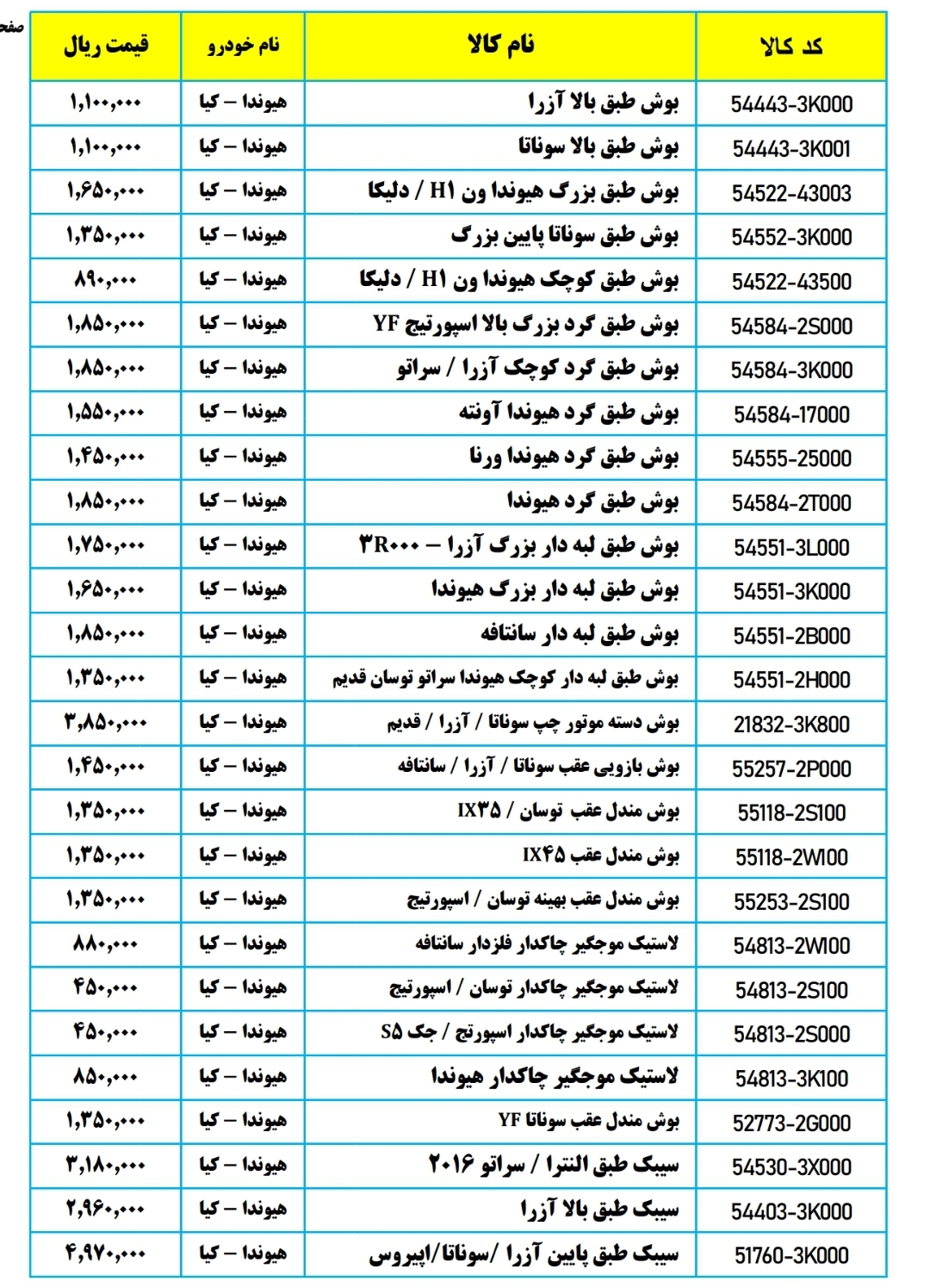 لیست قیمت قطعات هیوندا کیا پاسارگاد