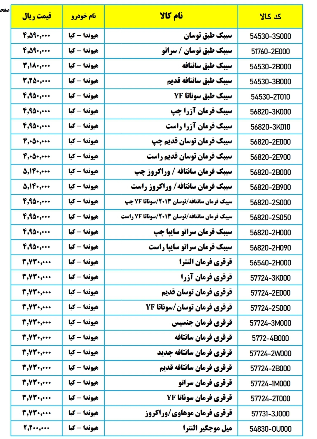 لیست قیمت قطعات هیوندا کیا پاسارگاد