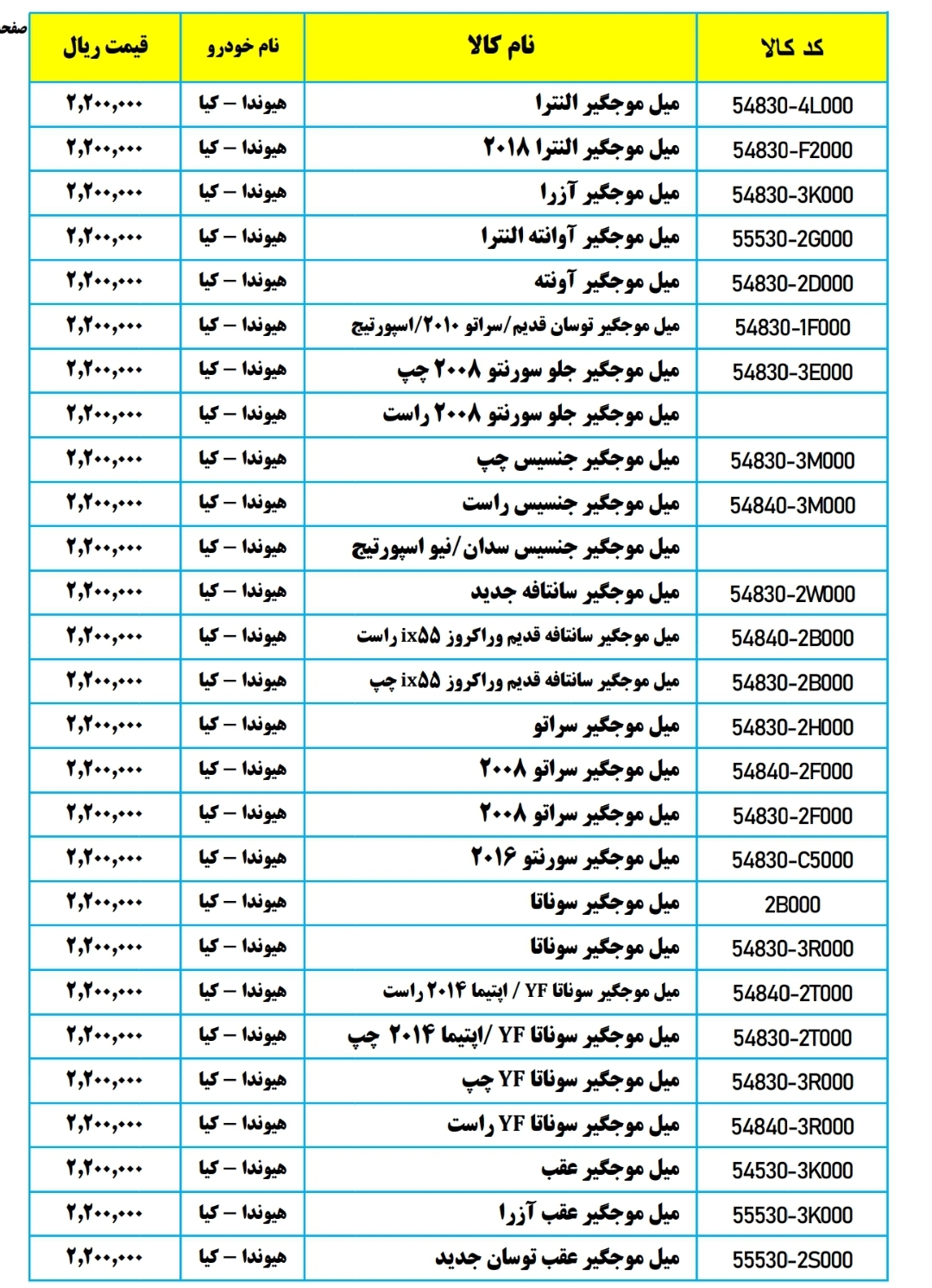 لیست قیمت قطعات هیوندا کیا پاسارگاد