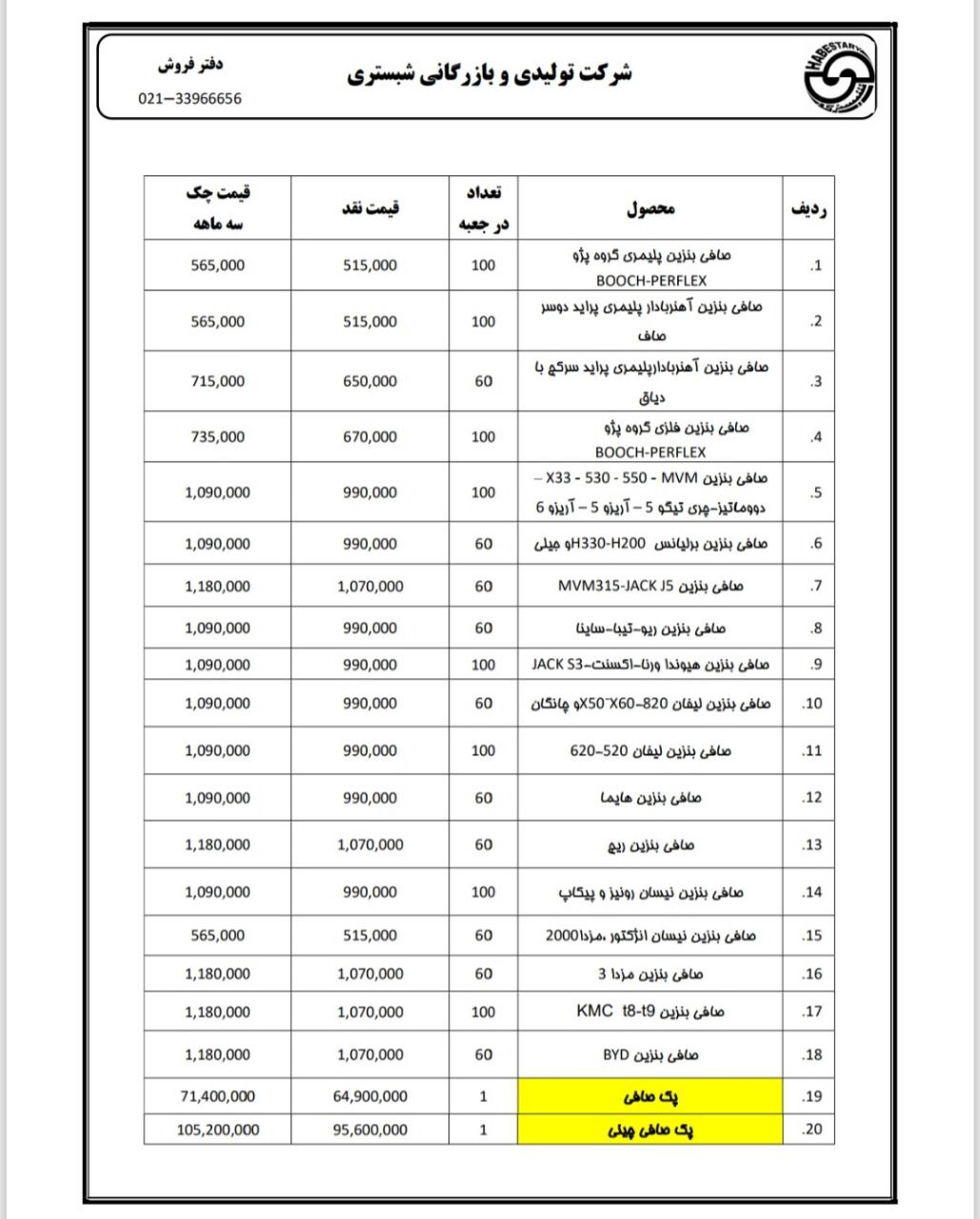 %title لیست قیمت قطعات شبستری